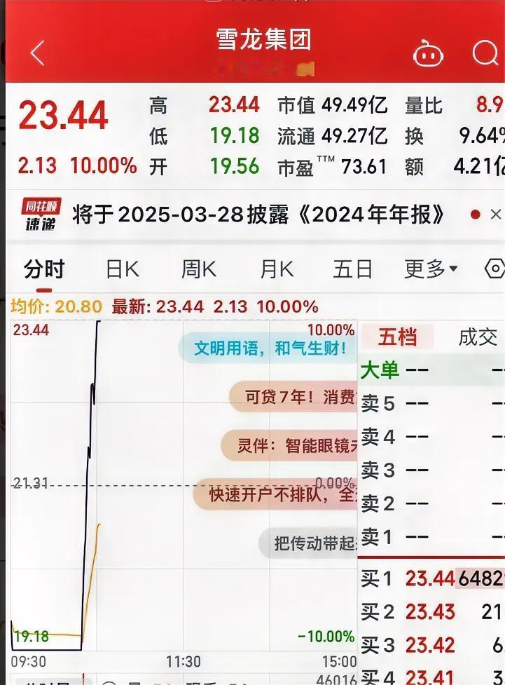 雪龙集团地天板！

从跌停到涨停，只花几分钟！