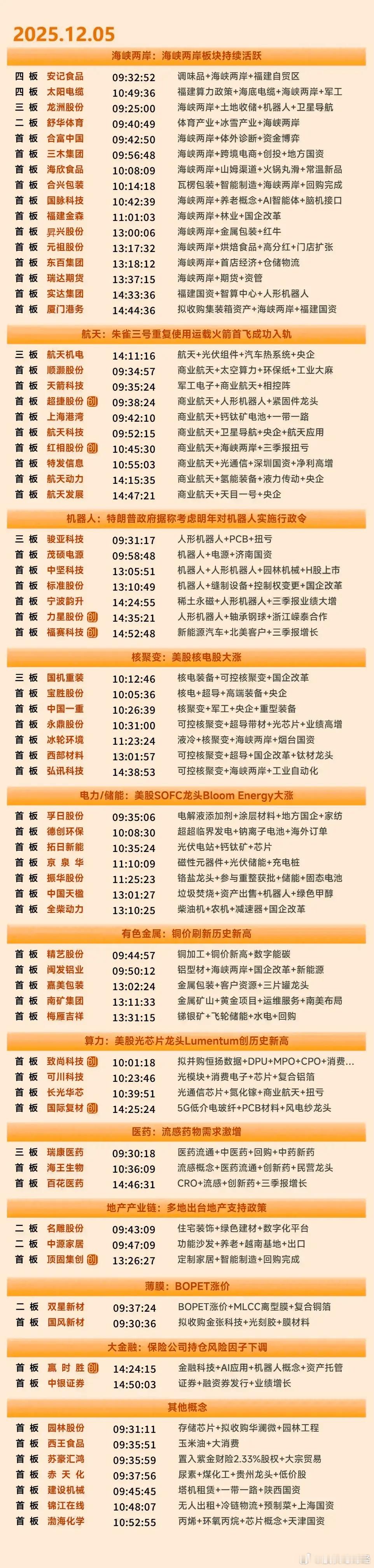 12月5日涨停复盘 