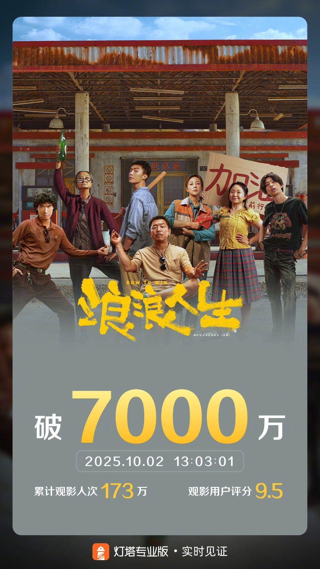 浪浪人生票房破7000万 据灯塔专业版实时数据，截至10月2日13时3分，影片《