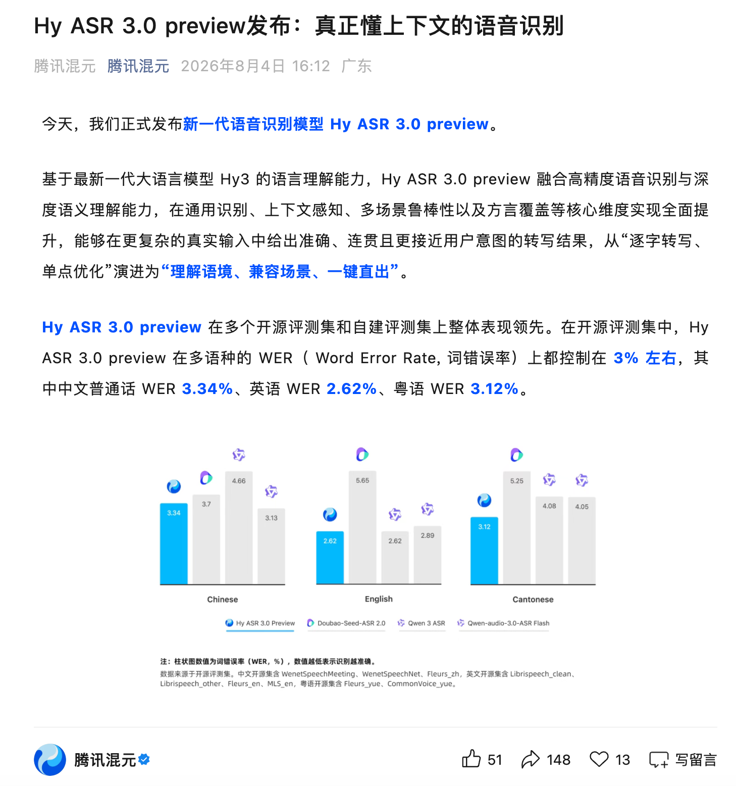 腾讯发布语音识别模型Hy ASR 3.0 preview：中文普通话词错误率为3.34%