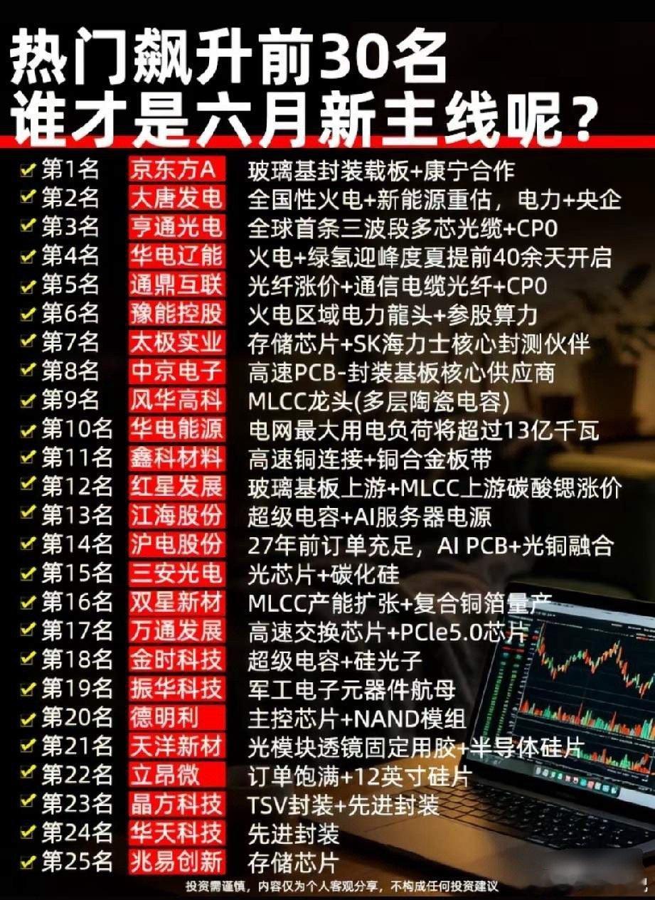 25只热门标的齐聚榜单，六月算力+电力双主线强势突围本次梳理行情分成两大主线，A