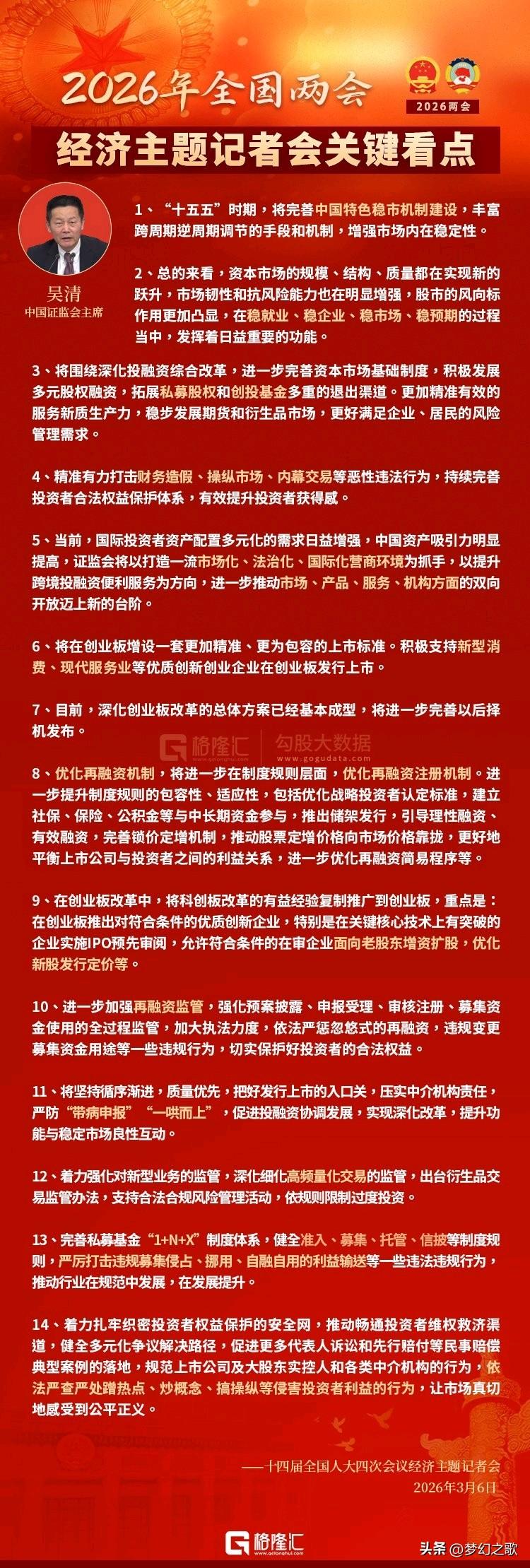 证监会主席在A股收盘之后的讲话，利好很多板块
讲话主要就是以下几点
1.完善基础