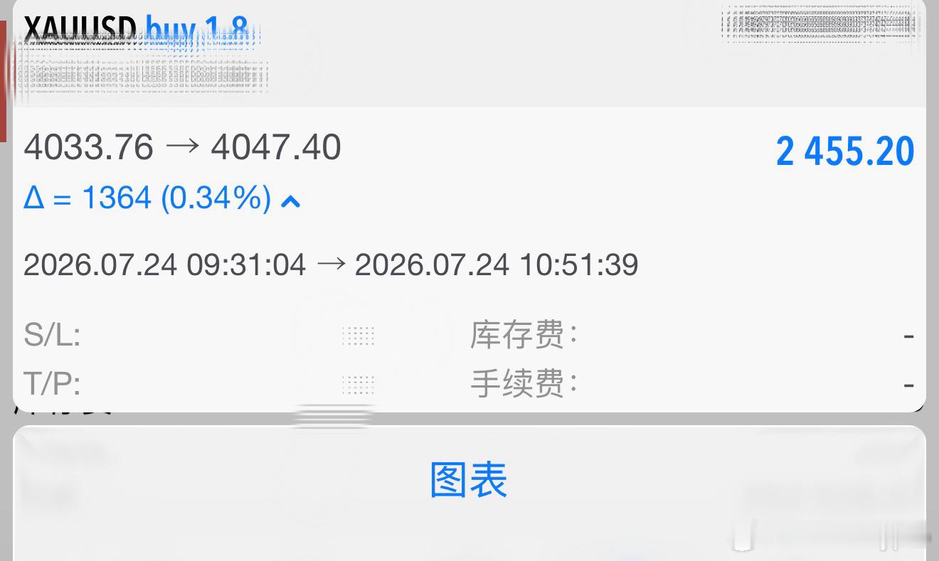 做就做最稳的，突破震荡区间上沿追的多，止在50附近，2400刀，洛带！ 
