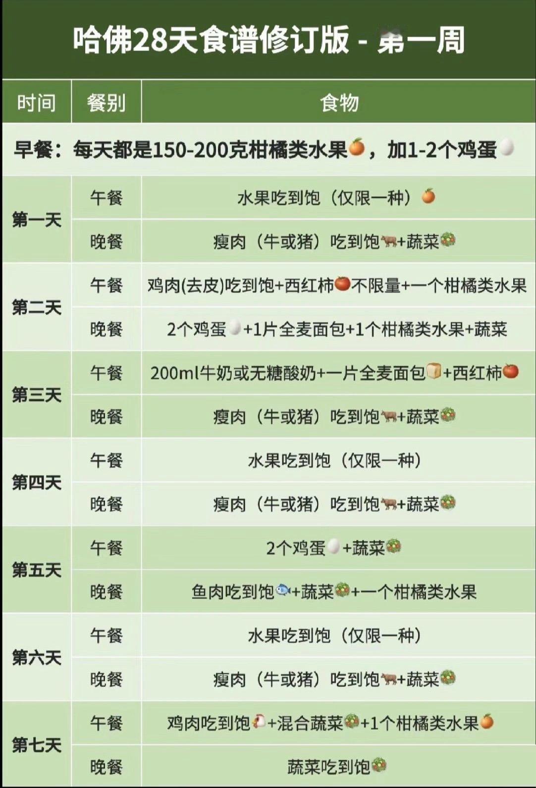 哈佛教授28天减肥法🔥瘦40斤💥💥💥 
今天看到这个「哈佛28天减肥法」