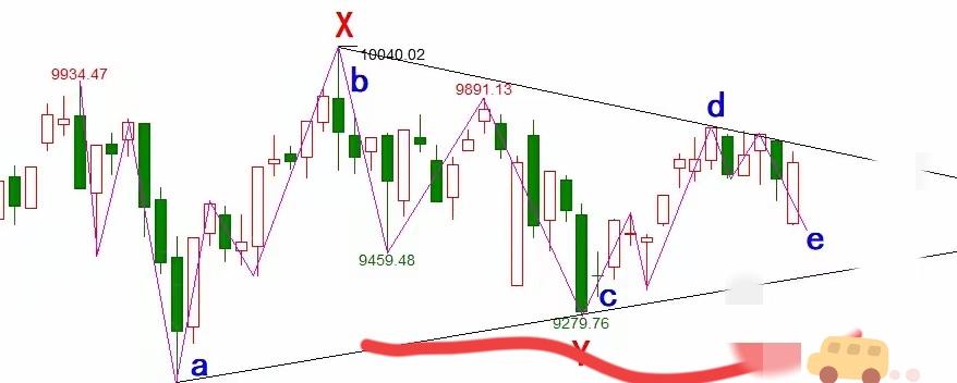 中期大变盘即将开启
熬得住出众
熬不住出局
简简单单十个字
任重道远
 
A股的