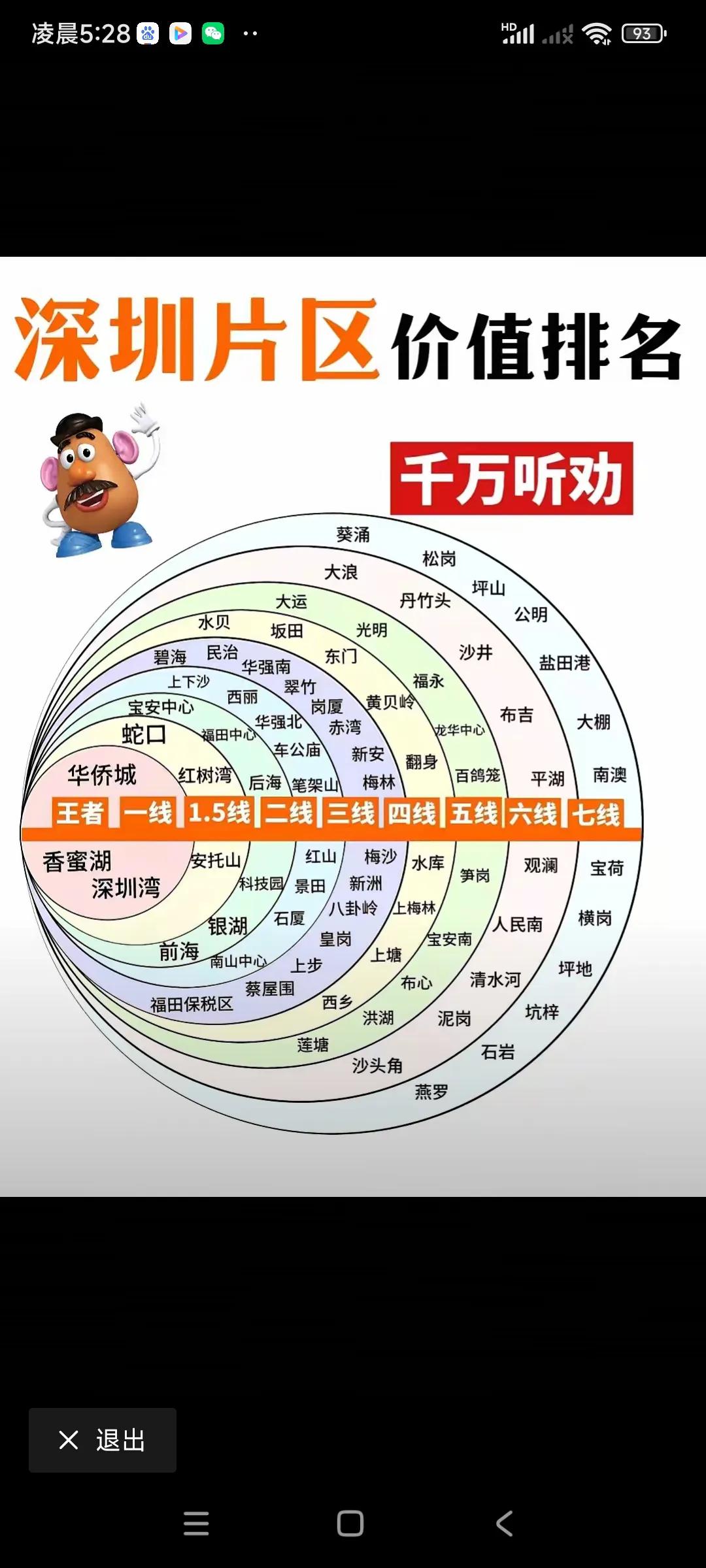 这个深圳一共才二千多平方公里，却有七个城市线，当然是一线最好，深圳湾片区，恒大前