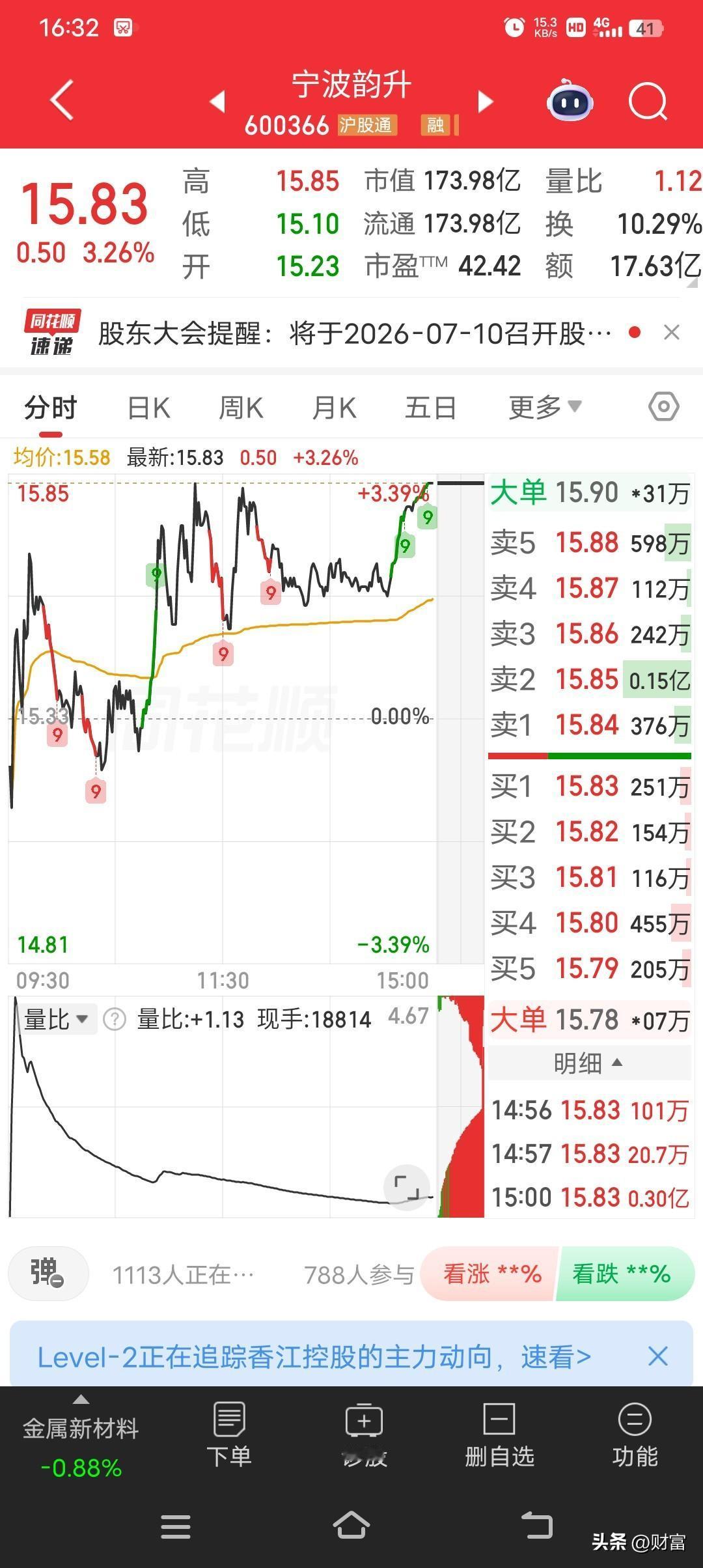 宁波韵升，现在股价15.83。在A股超百亿市值的磁性材料企业里，它的估值优势明显