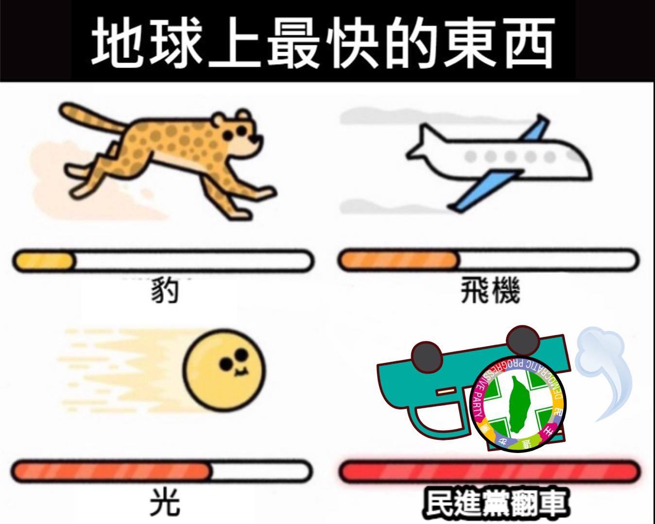 地球上最快的东西 ​​​