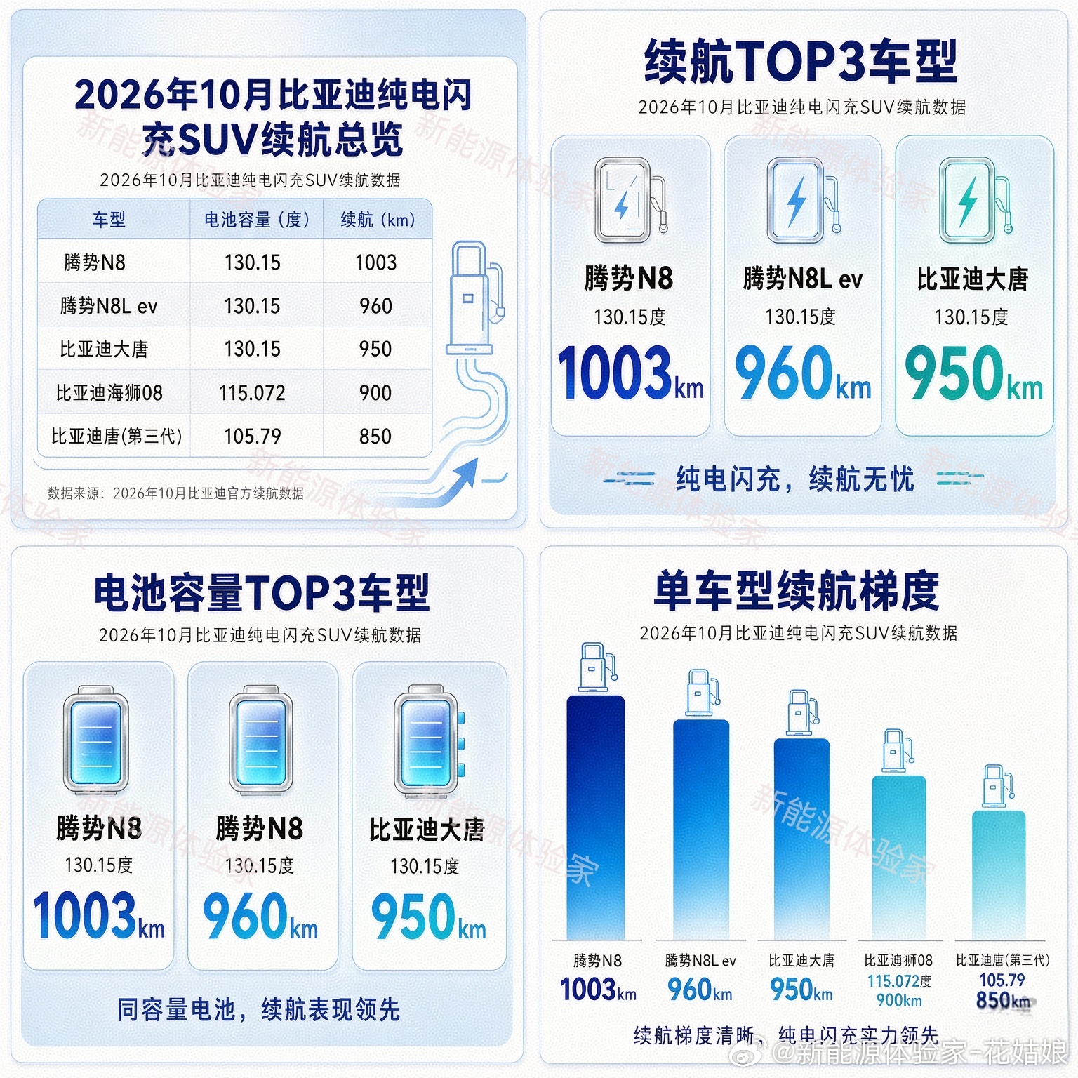 第三代唐最新爆料来了！网传预扣款消息曝光，850公里后驱激光雷达版本，预计四季度