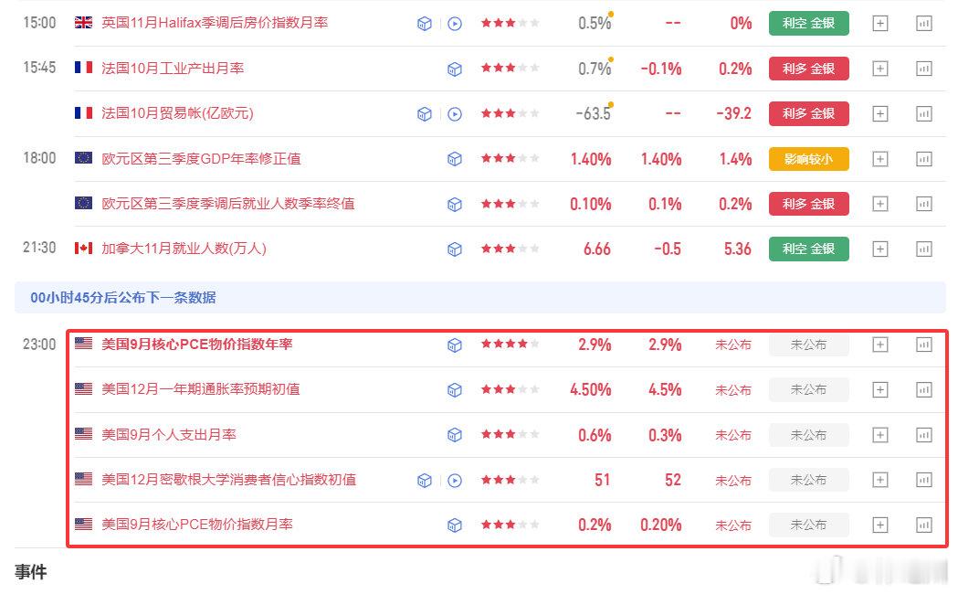 晚间有操作的朋友重点关注：美9月核心PCE及同时公布的一连串数据，老韩这里建议临