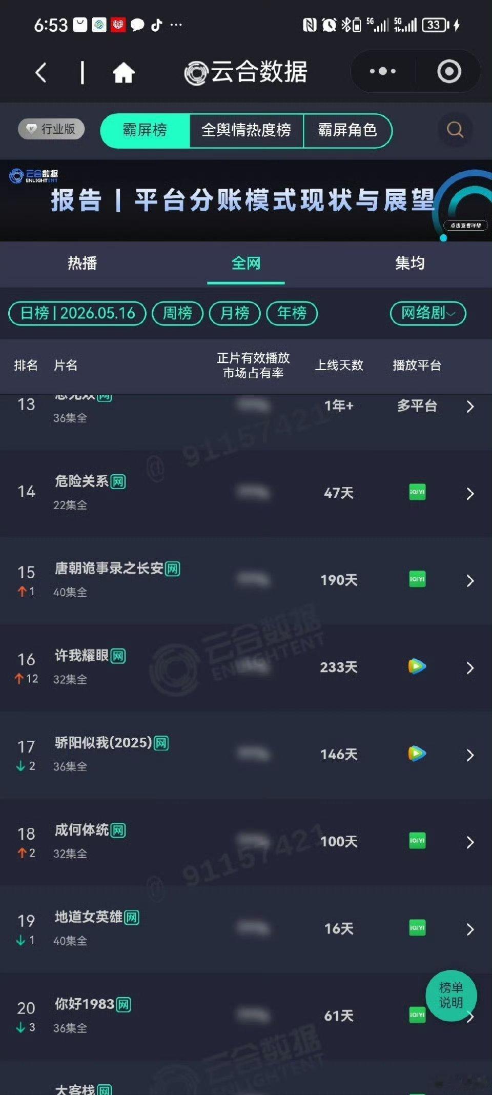 赵露思许我耀眼云日榜16了，不愧是长尾年冠 