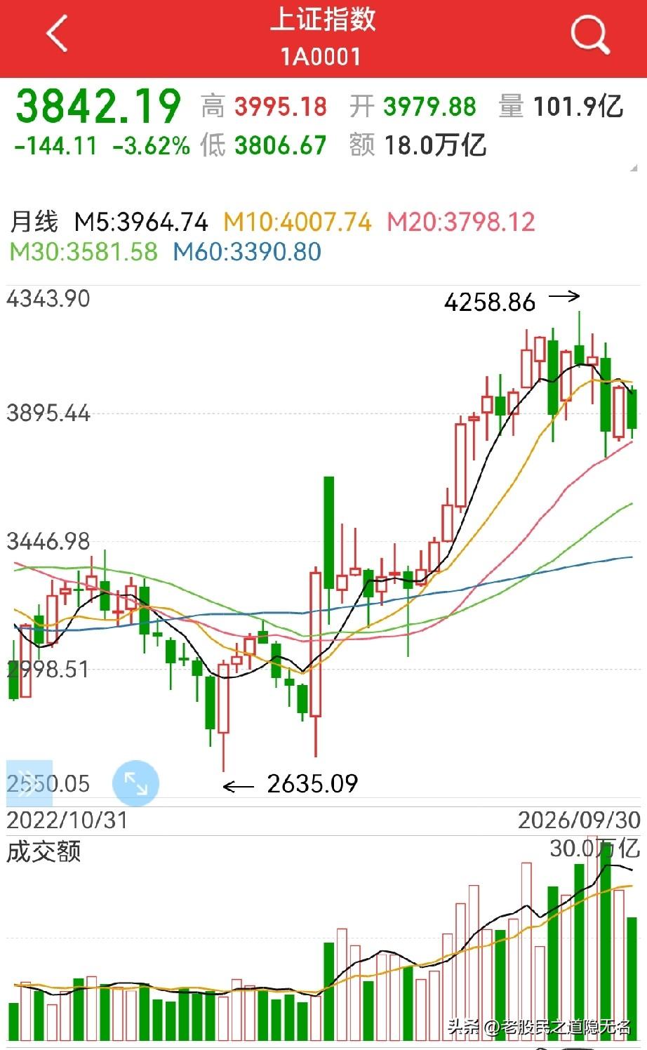 加息与降息之间，后市怎么看？
美联储加息落地，港股重挫，纳斯达克新高…

个人认