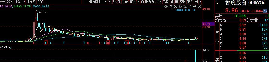 庄股，目标是翻倍的，这是旭哥保守的估计，有可能是跨年牛股，布局依旧#A股[超话]