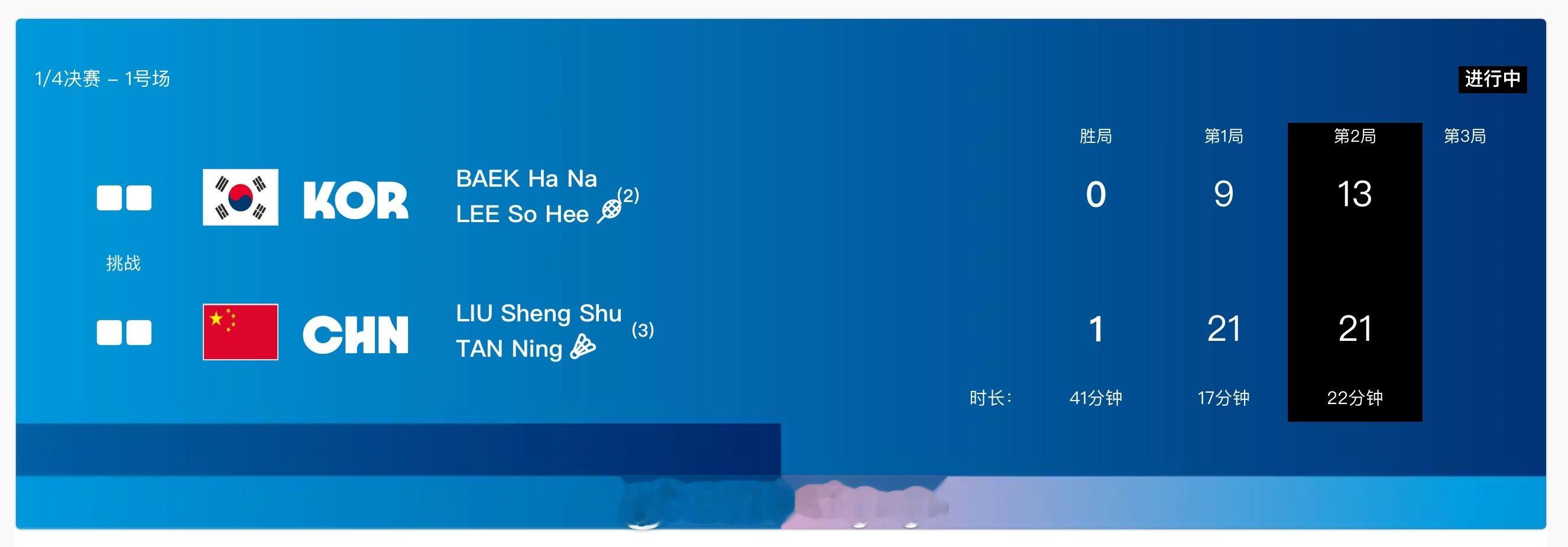 #巴黎奥运会# 🏸女双四分之一决赛🇨🇳刘圣书/谭宁 21-9 21-13 