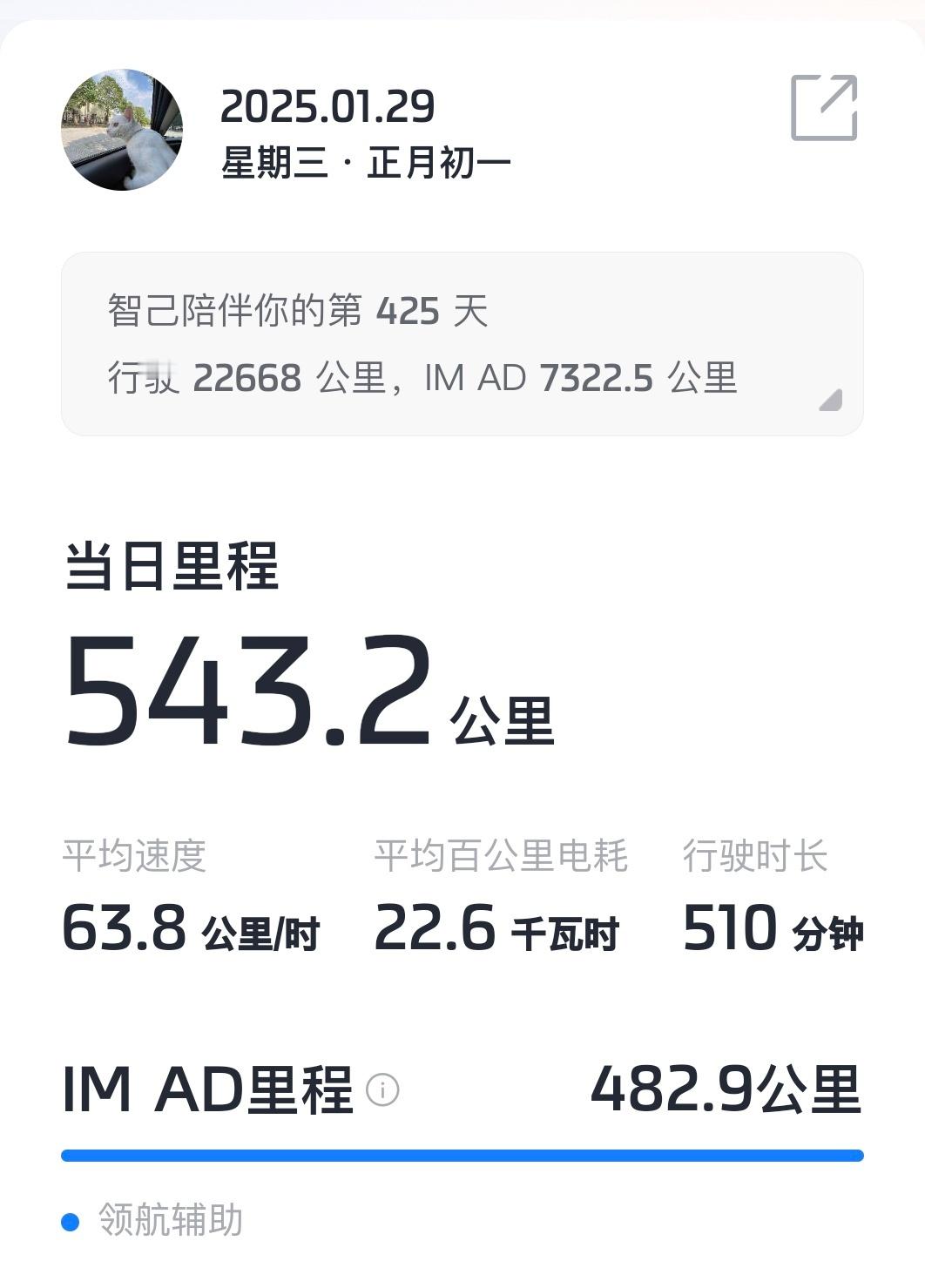 同事初一来回老家用智驾跑了483km，有些乡道父母坐车上不放心就没用，不过这一趟