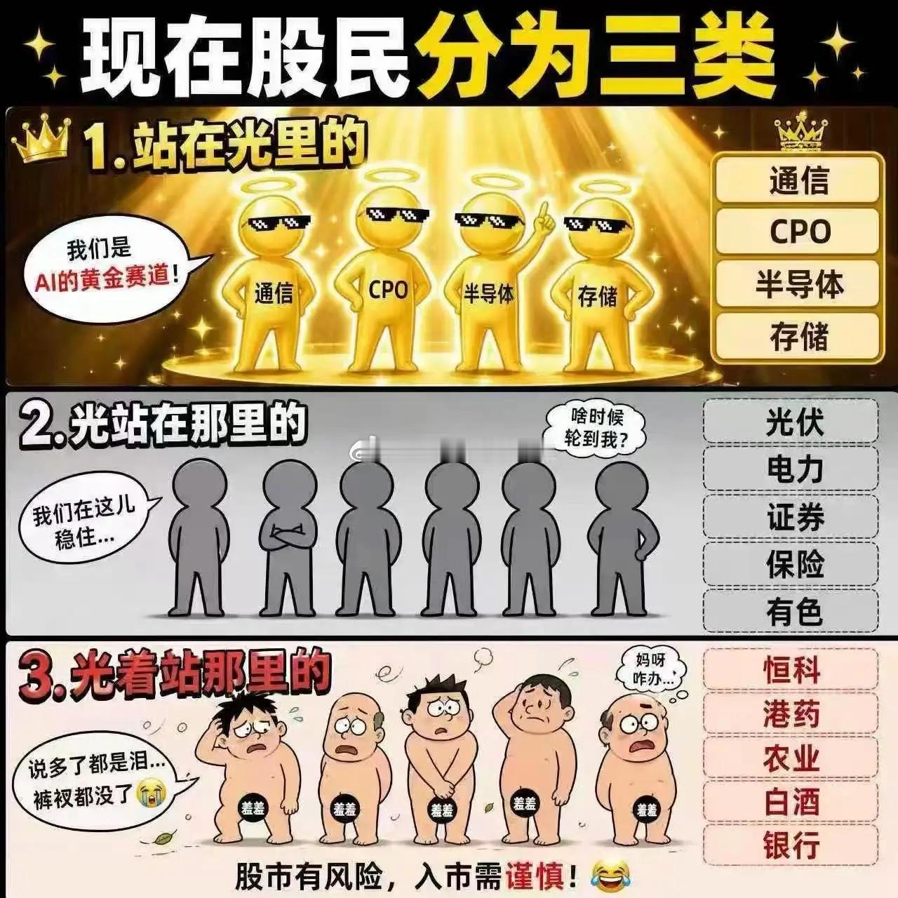 股市现状 