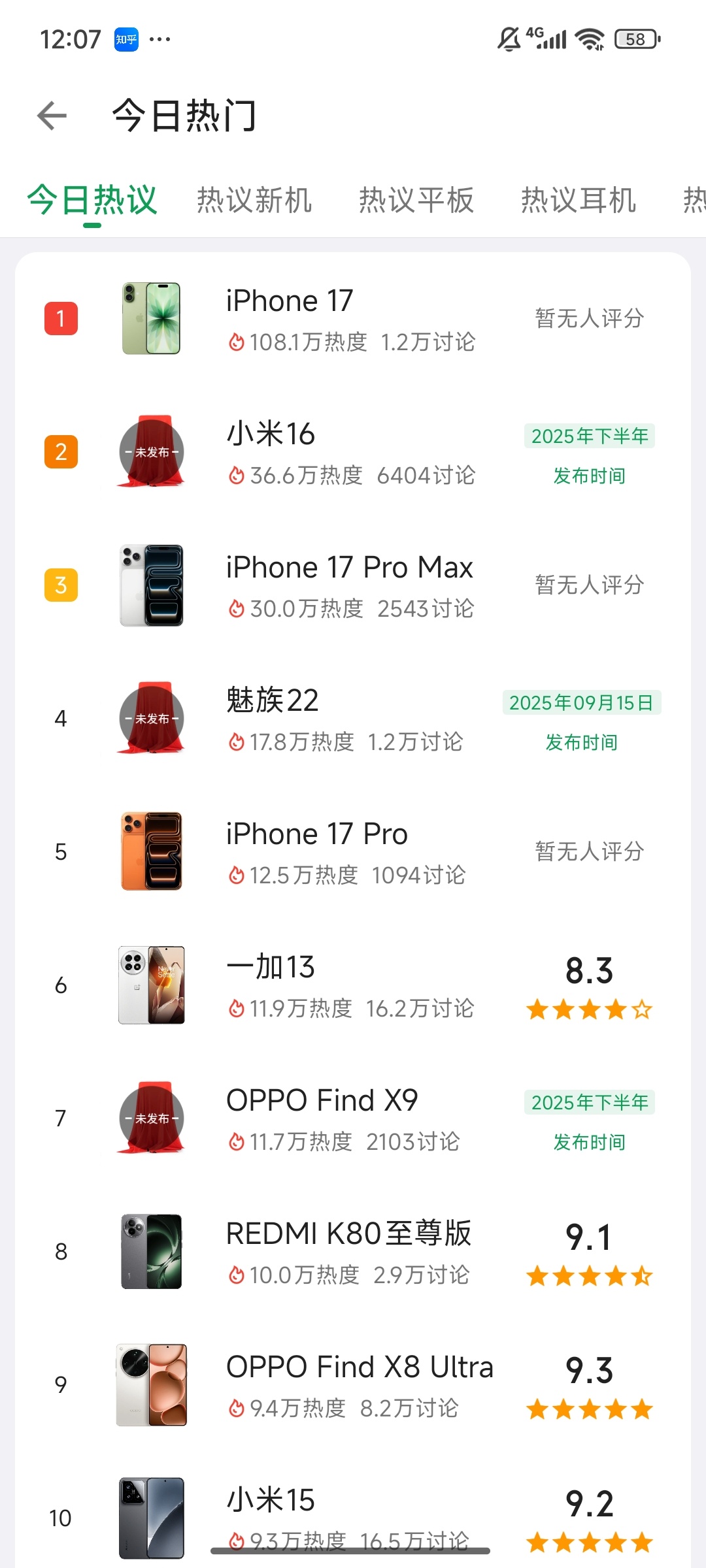 数码闲聊站[超话] 酷安今日热门机型榜来了!刚发布几天的苹果17直接第一，小米1