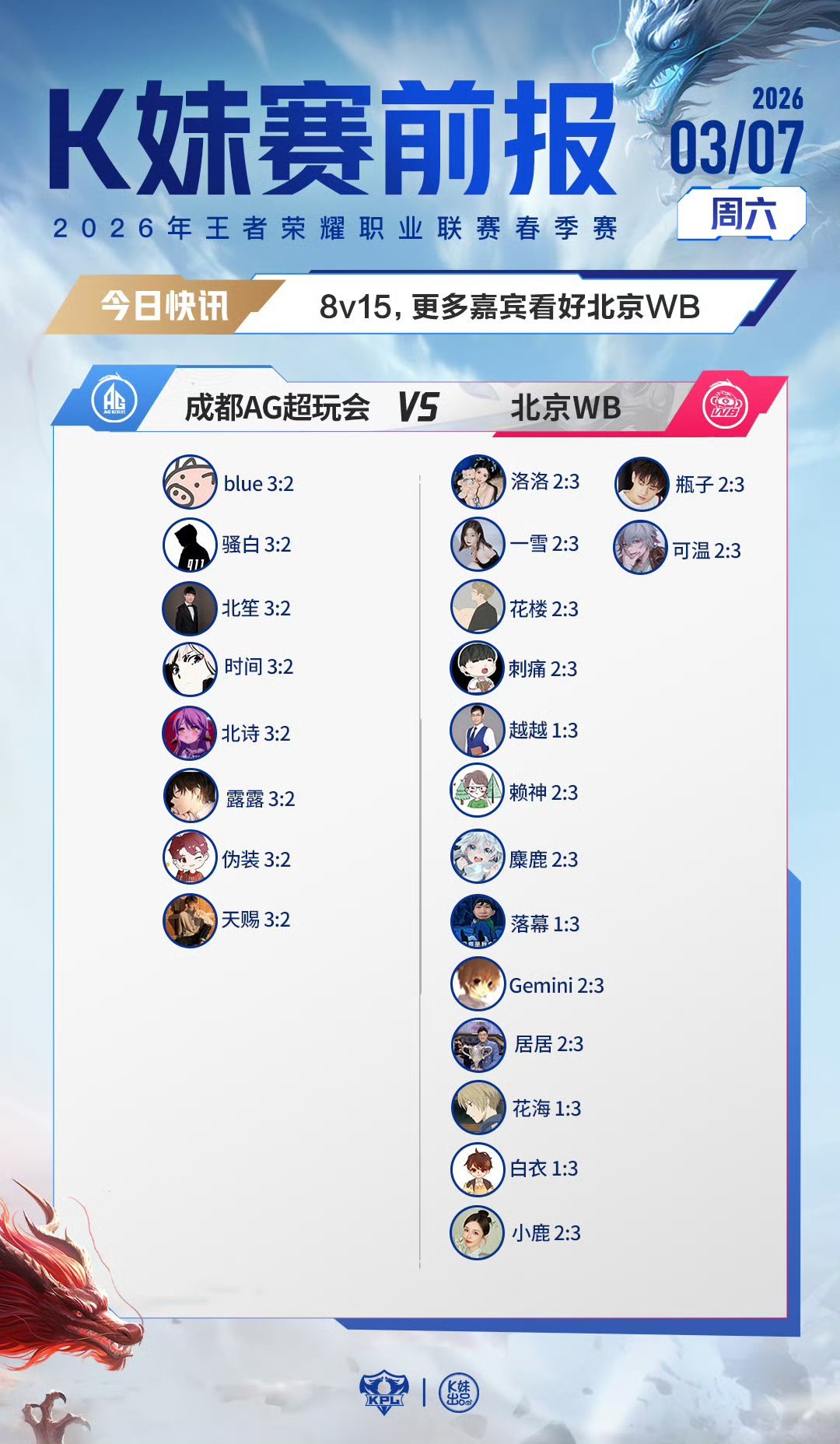 2026KPL春季赛｜K妹赛前报blue1v22，力挺长沙TES.A；14v9，