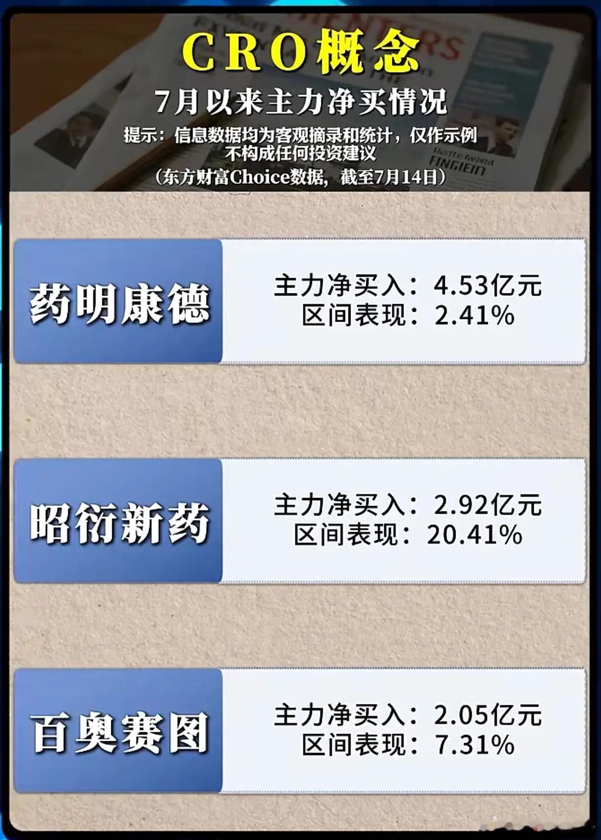 资金集体抄底CRO！7月12家龙头主力净流入曝光，行情持续性有多强？经历长达数年