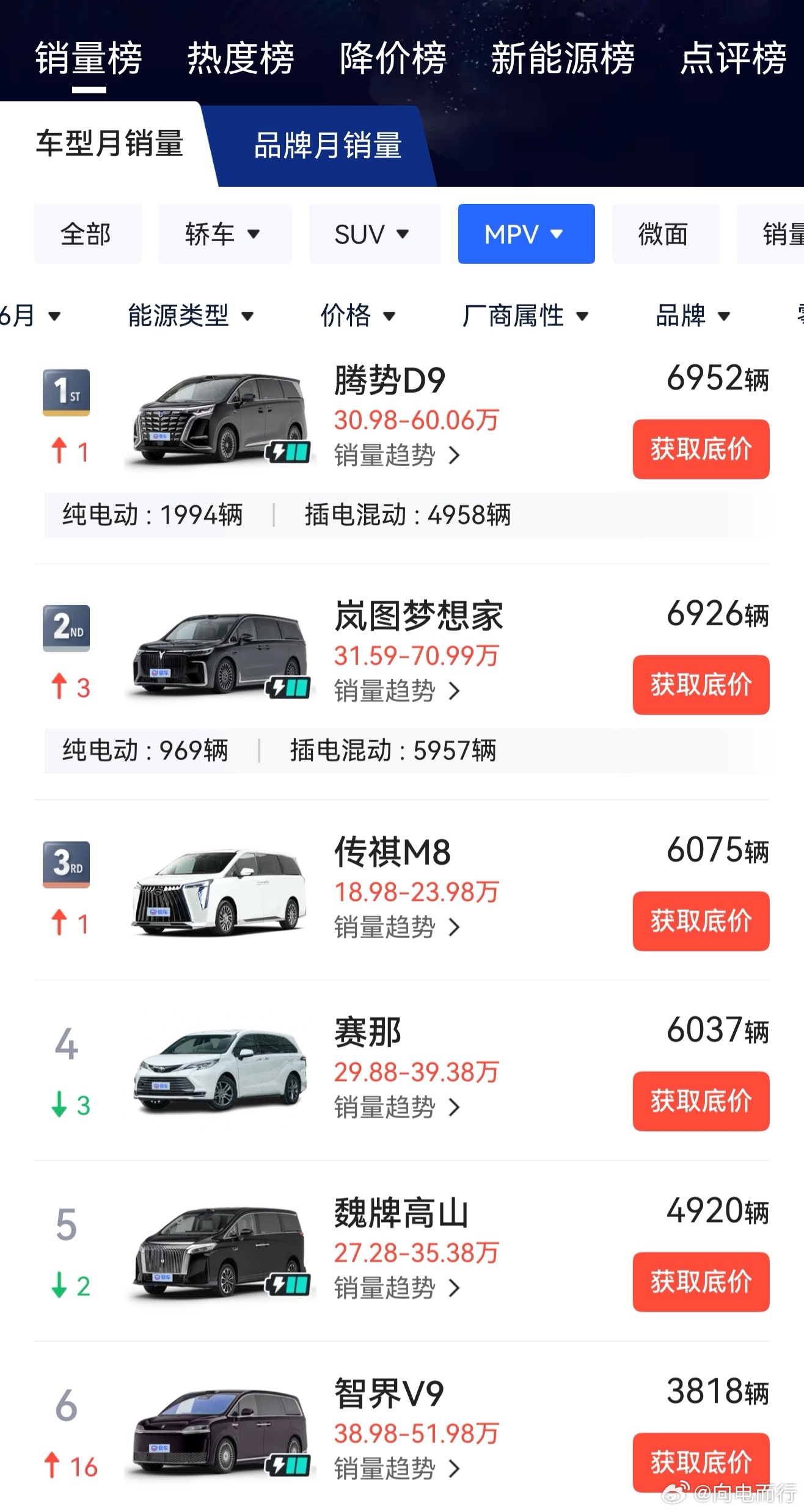 智界v9 第六，再接再厉 