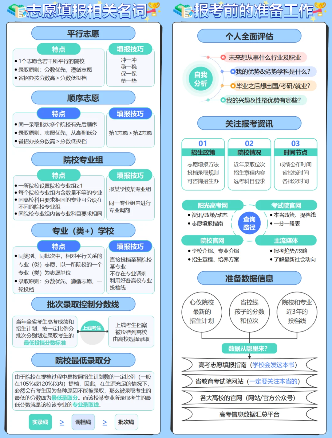 2024高考志愿填报必备知识地图