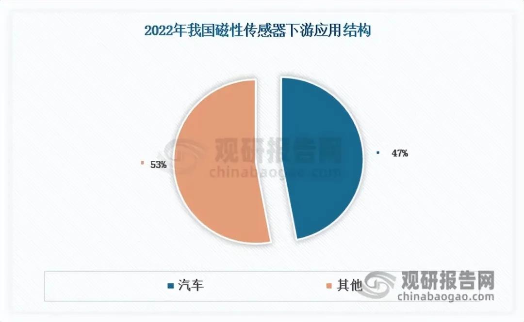 磁性传感器多点落地渗透！千亿市场蓄势起航，人形机器人打开全新增量
 
核心事件