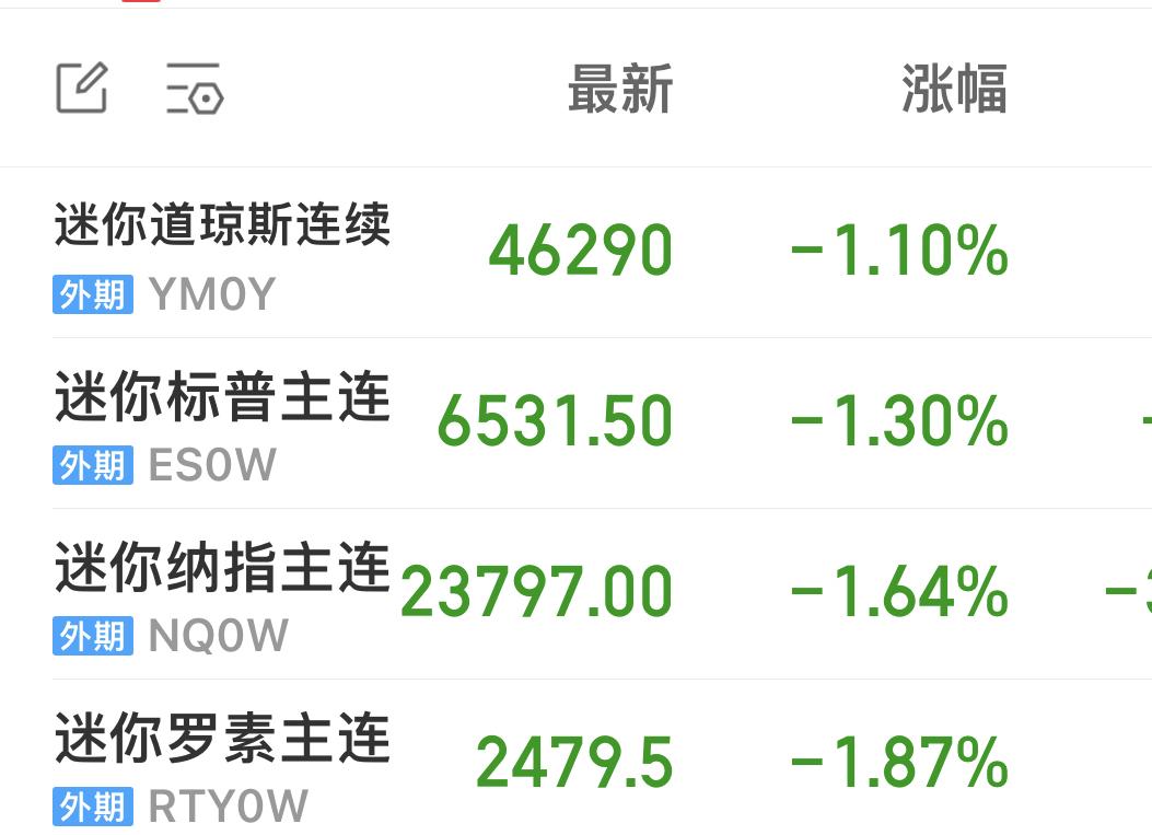 美股期货全线下跌……

大A也跪了…….

全球都被被这“疯老头”牵着鼻子走……