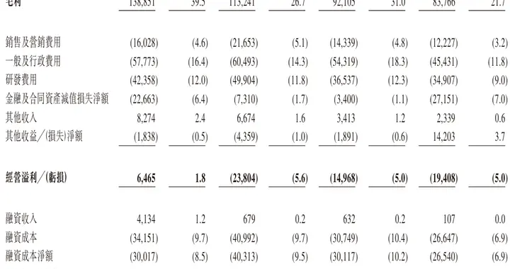 华依科技冲刺港股：预计2025年净亏5350万到6400万