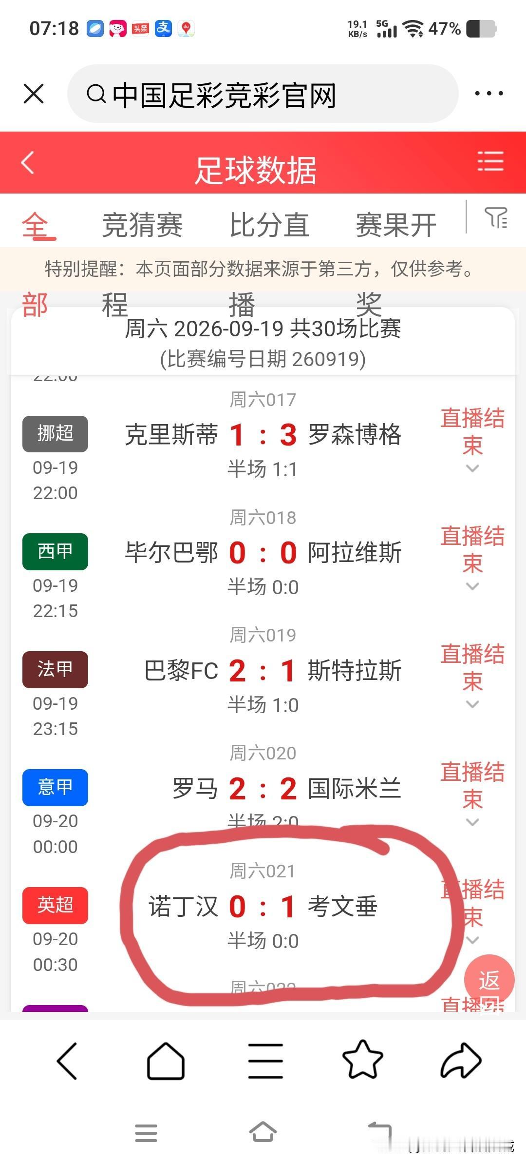 看似很稳的足彩4串1，败就败在1.42低赔率的英超诺丁汉森林Vs考文垂这场。昨天