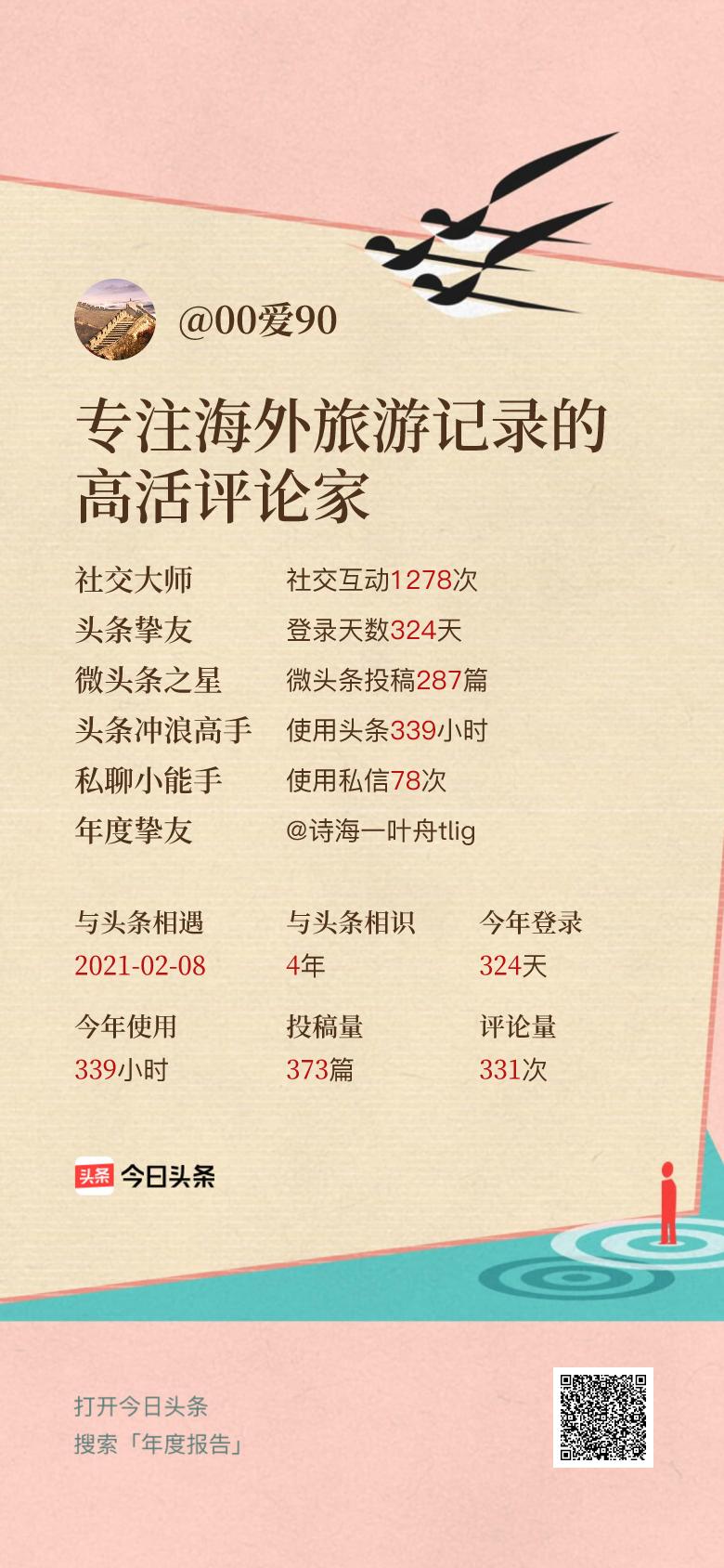 头条年报上线！可生成个性化形象关键词😄我的年度关键词是“专注海外旅游记录的高活