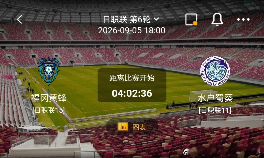 福冈黄蜂 vs 水户蜀葵1️⃣ 福冈黄蜂（日职联15）✅利好：保级压力不小，抢分