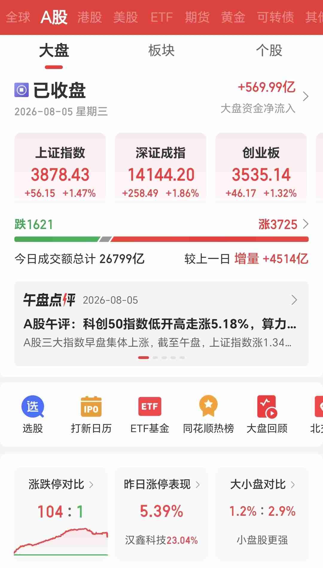 连马斯克都遭遇黑色7月，我们散户亏点好像瞬间释怀了
 
看完马斯克的新闻，心里居