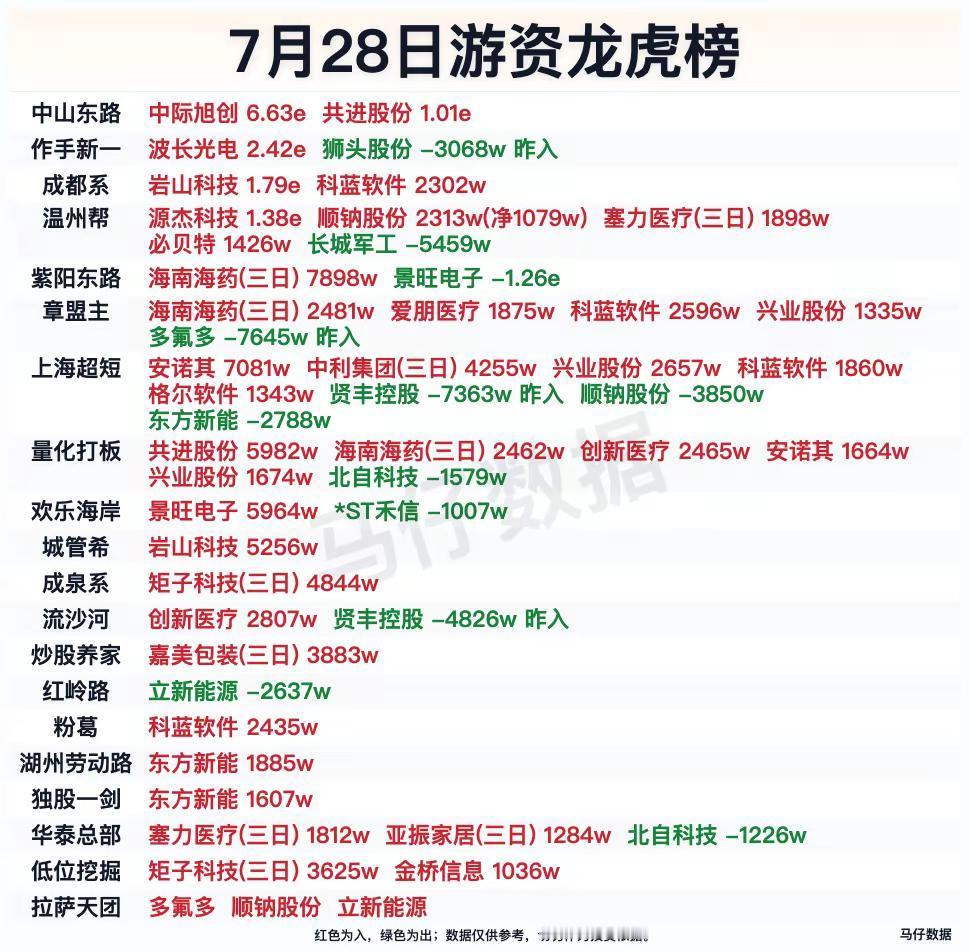 7.28 忘情牛肉面