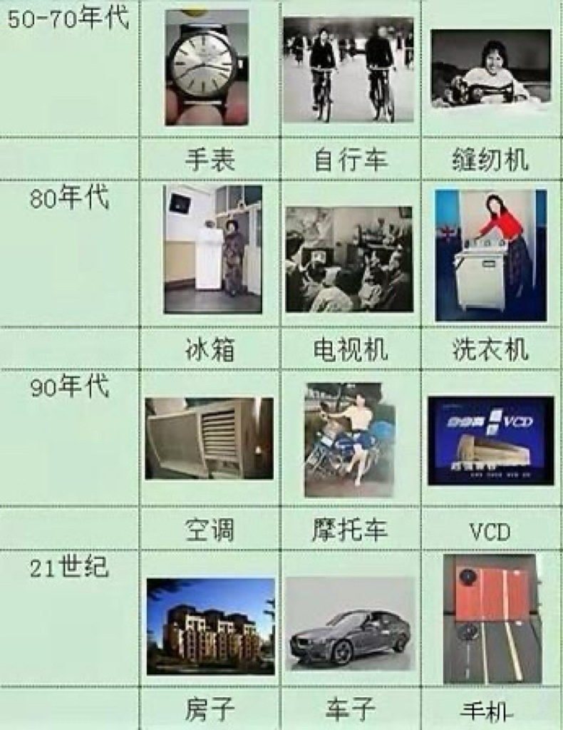 不同时期的三件套 