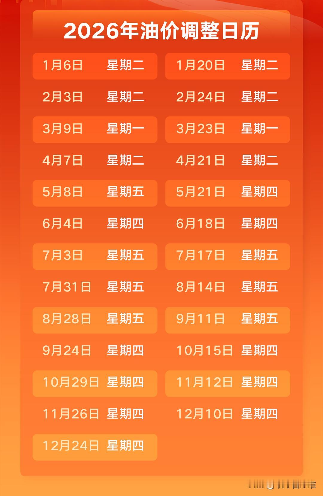 车主们注意了，油价又要涨，而且就在明天晚上。

5月8号24时，国内成品油价格迎