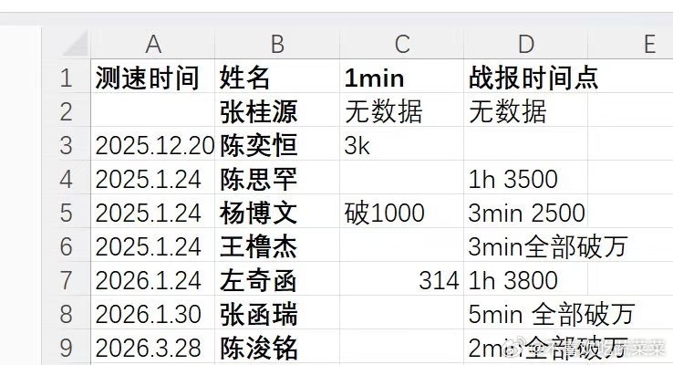 投稿 一班测速📊（总感觉哪里怪怪的 