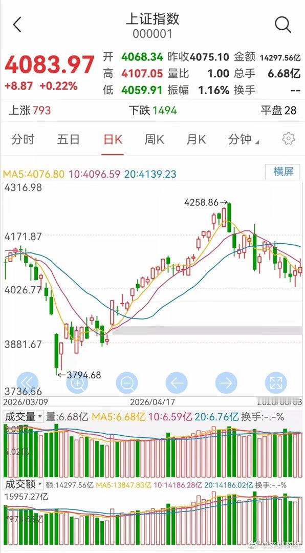今天重点看三个信号：第一，看AI抱团能不能扩散。CPO、光模块、AI PC如果只
