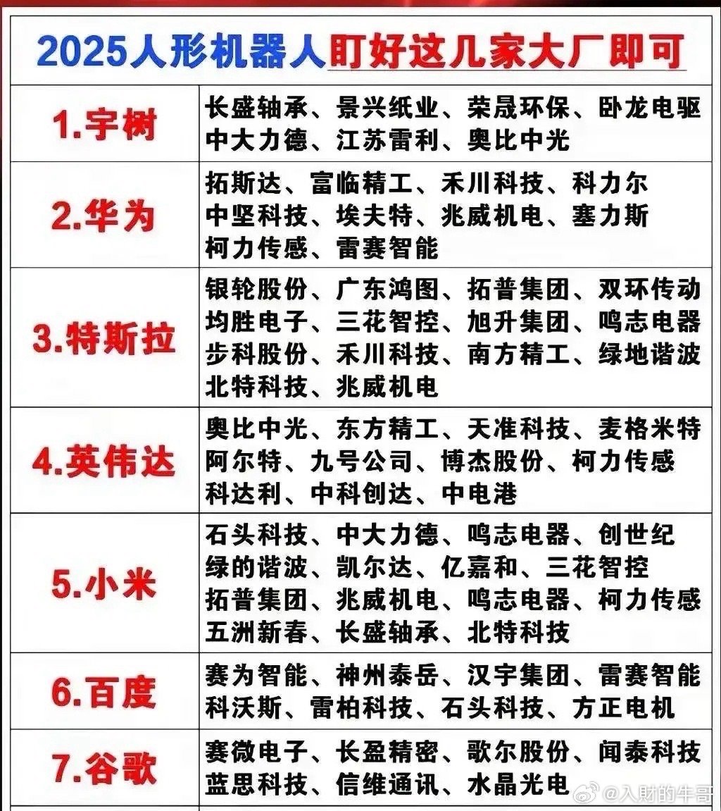 机器人目前四大分支，谁的潜力最大？1.英伟达链，代表豪恩汽电、博杰股份2.特斯拉