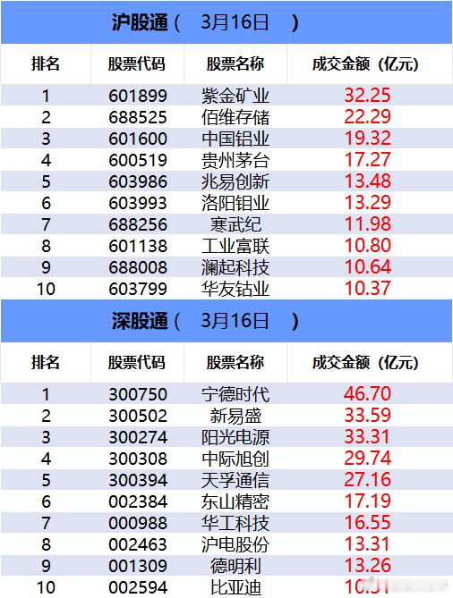 a股 【数据看盘】多只油气相关ETF上周份额大减 超10亿元资金抢筹德明利①多只