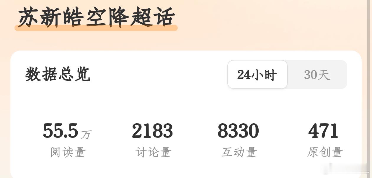 宝宝们来冲熱，大家重视一下，带苏新皓空降超话发15字原创➕图片或视频，多甩阅读裙