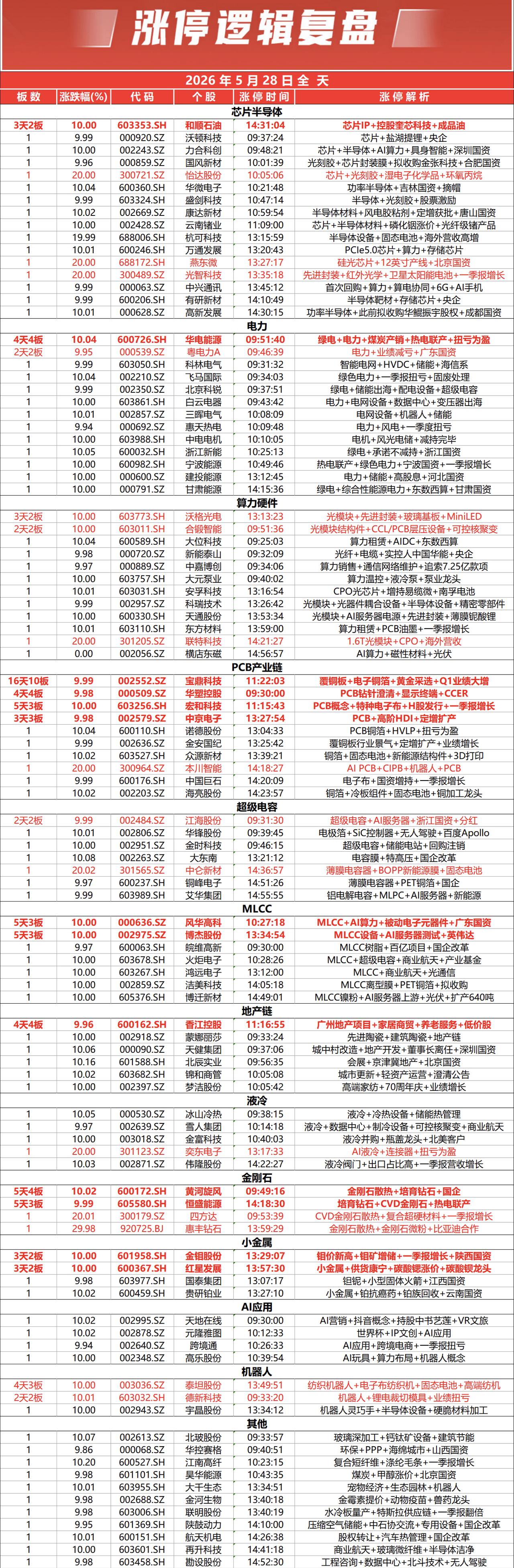 涨停复盘