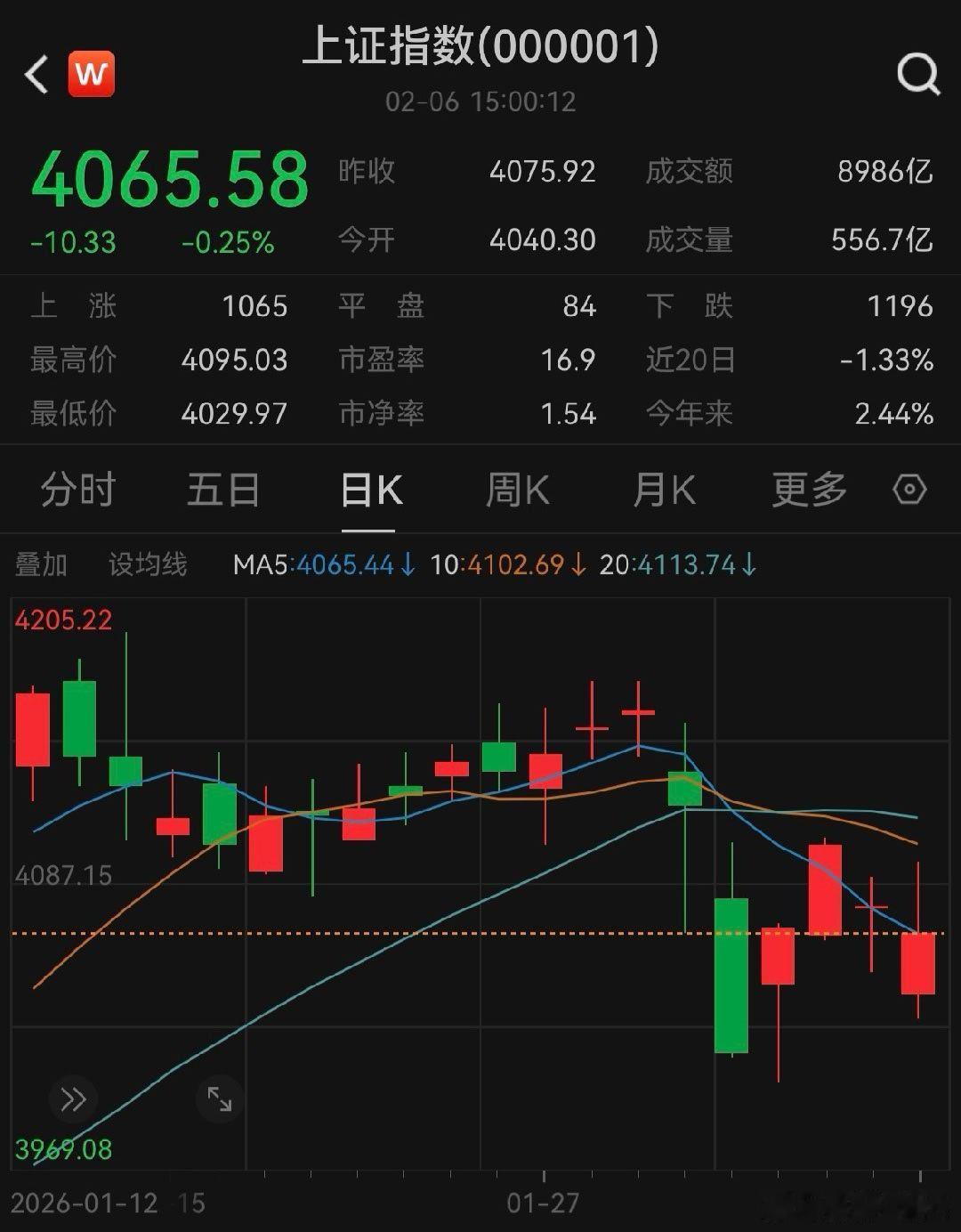 A股春节前最后一个交易周 节前资金观望情绪有所升温，又到了选择持股过节还是持币过