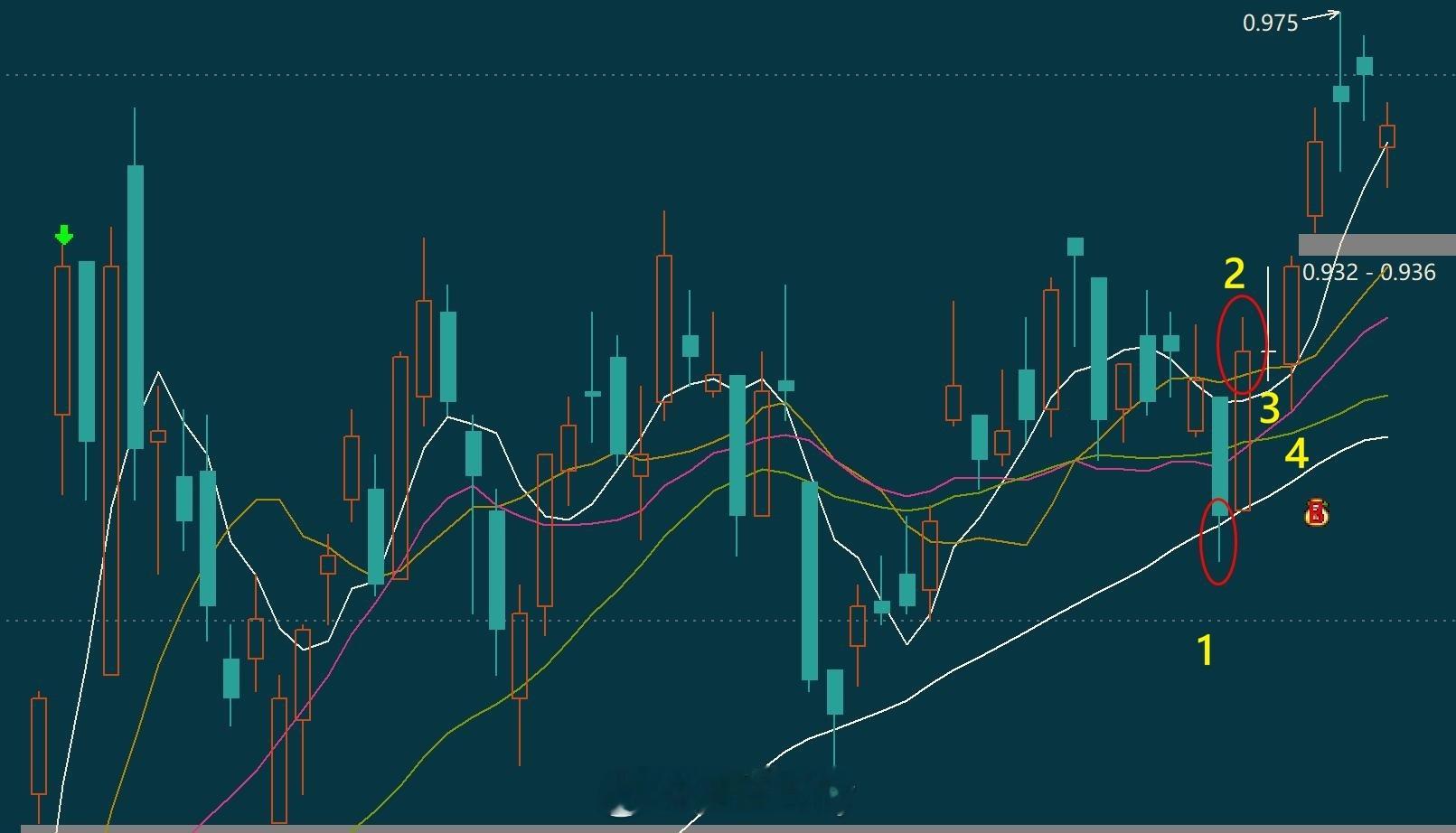 案例交流单纯马后炮的角度讲1、2、3、4这四个买点哪个会让你感觉舒服一些，为什么