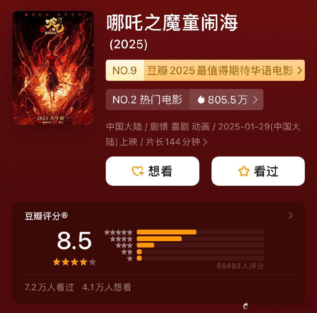 春节档三部电影豆瓣开分了《哪吒》8.5分《唐探1990》6.7分《封神第二部》6