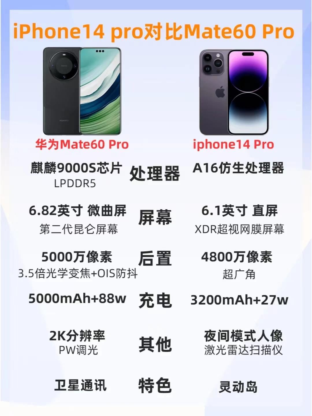 极限二选一，华为Mate60 Pro和iPhone14 Pro选哪个？[思考]
