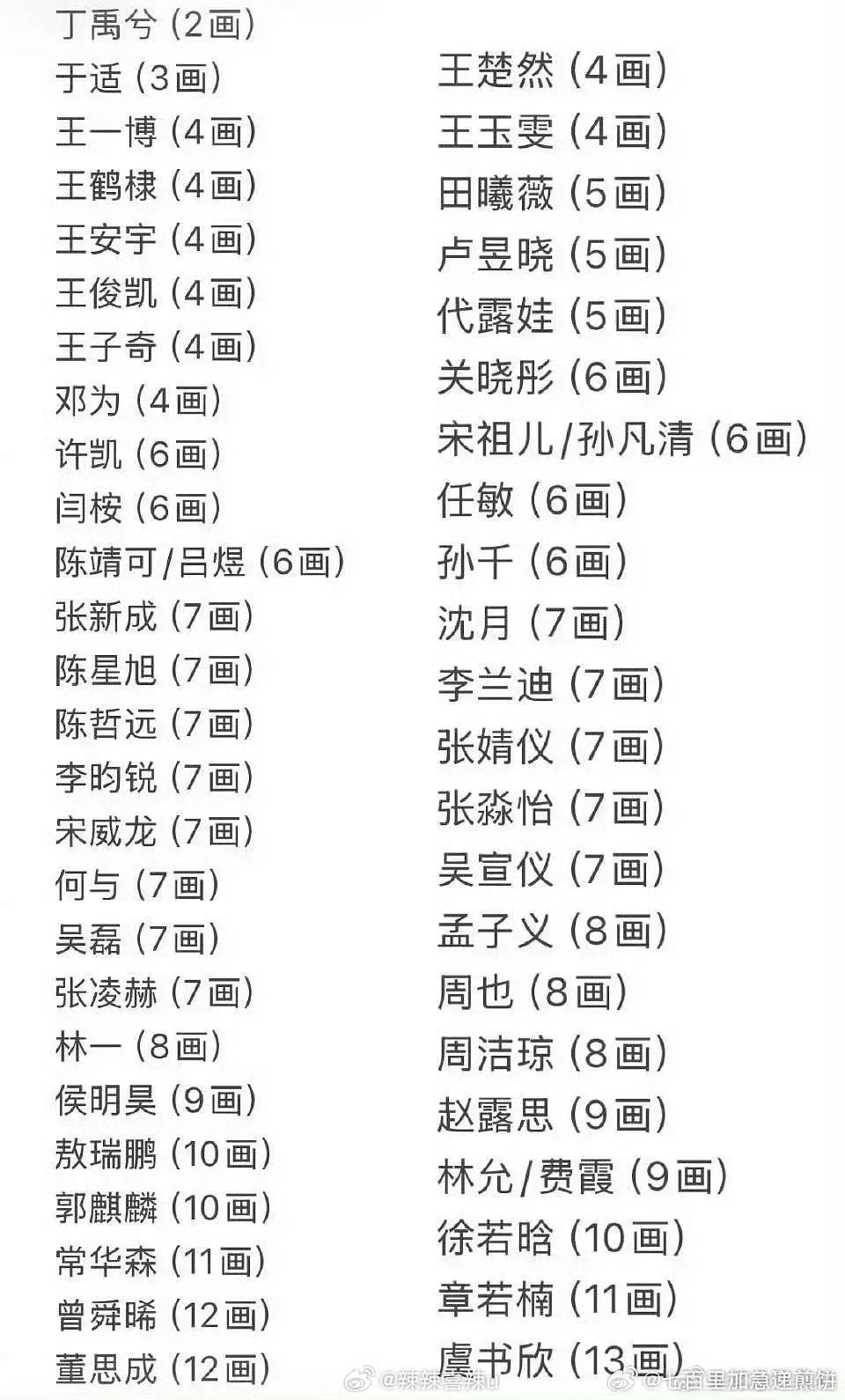 明星名字笔画数网友统计的明星名字笔画数，准确吗？ 