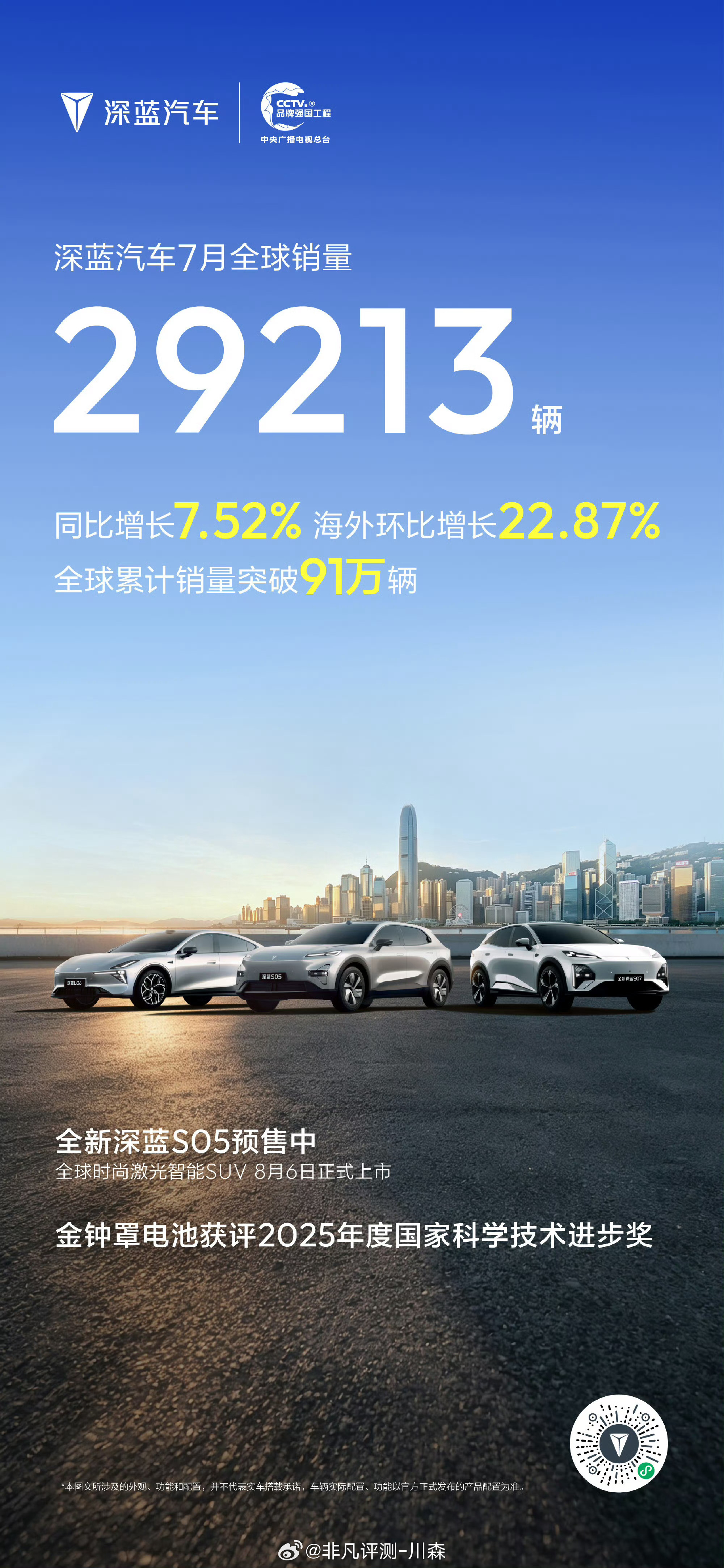 深蓝汽车全球累计销量突破91万辆👏👏深蓝汽车全新深蓝S05深蓝全球通