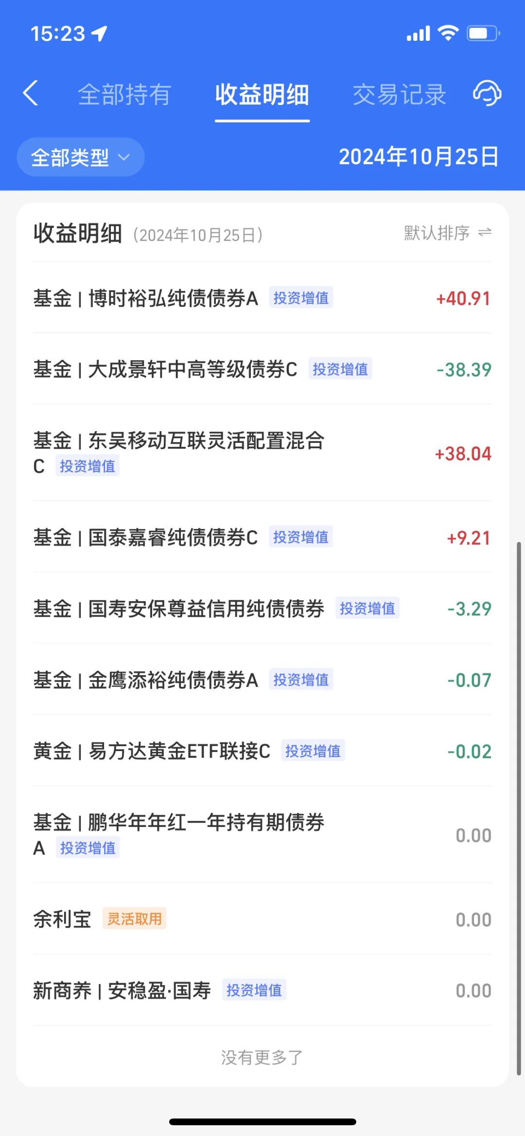 2024.10.25 收益—53.58元