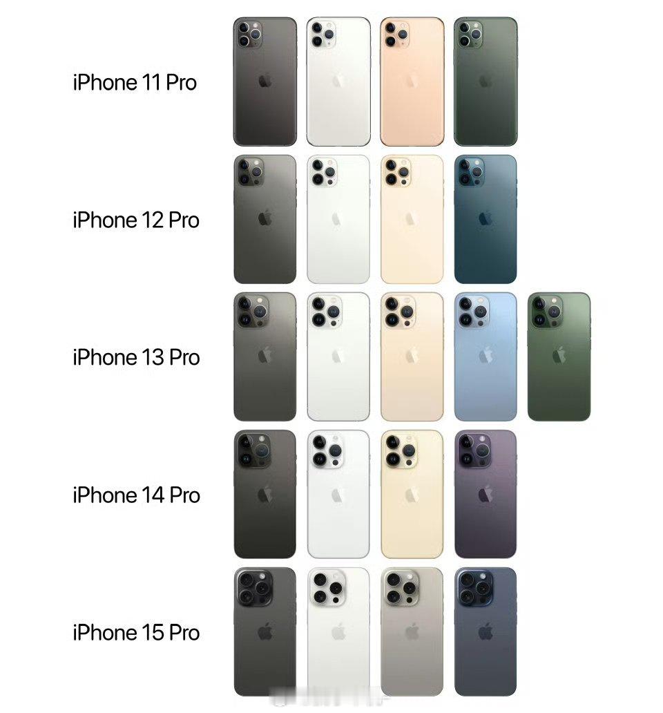#你几年换一次iPhone#两三年吧，因为iPhone不是我主力机，只要没坏都能