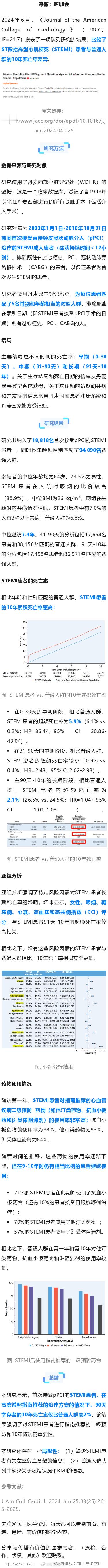 研究显示：ST段抬高型心梗得到规范治疗，10年死亡率仅比普通人高2%2024年6